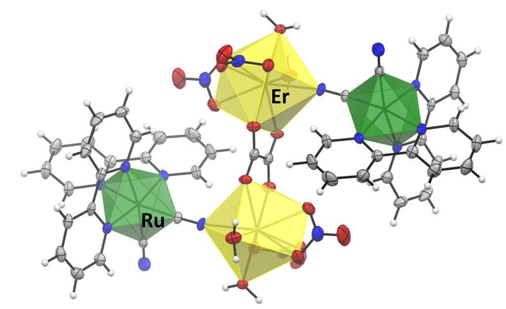 upload_Ln-complexes.jpg